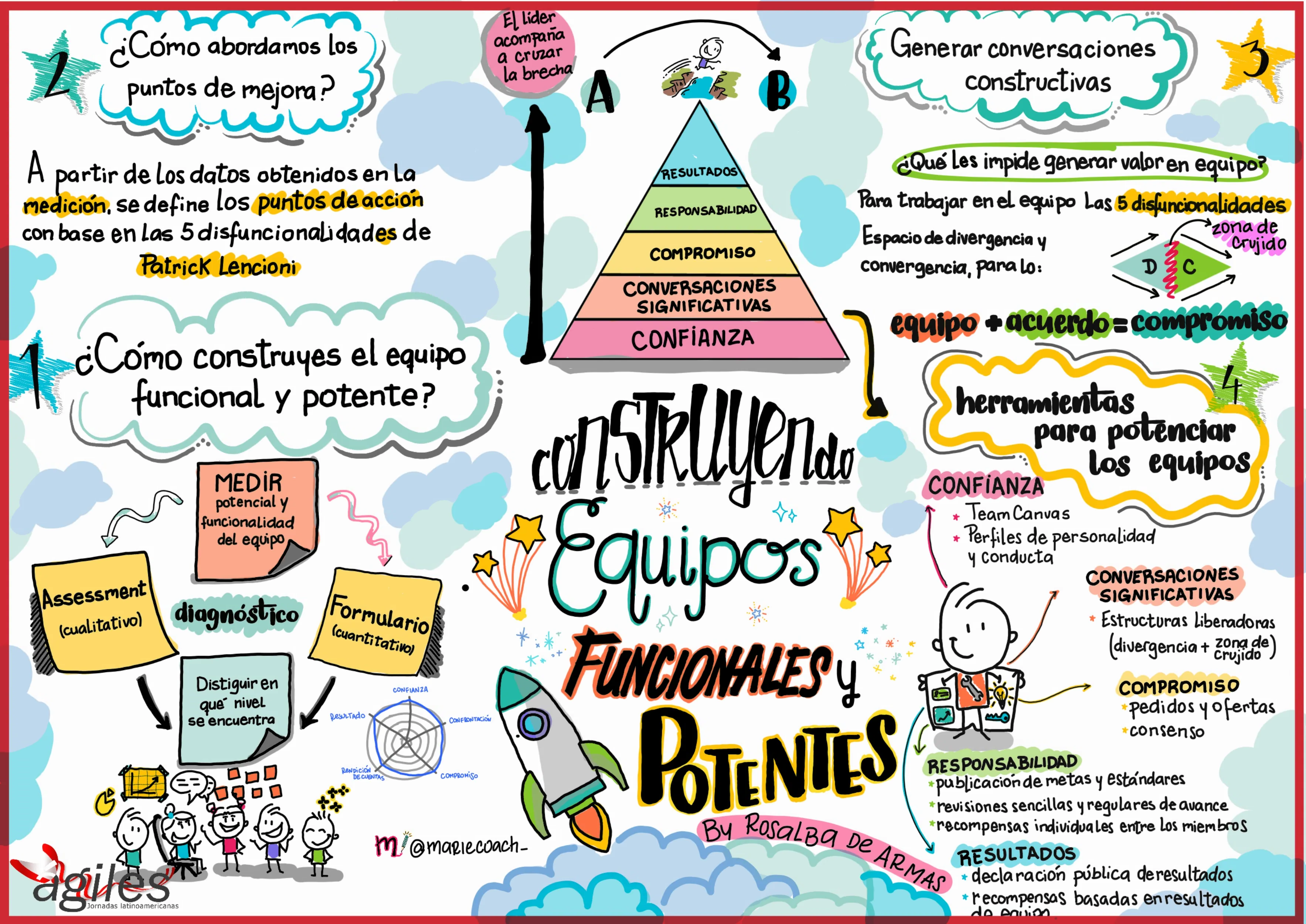 Construyendo equipos funcionales y potentes